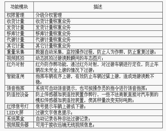 無(wú)人值守