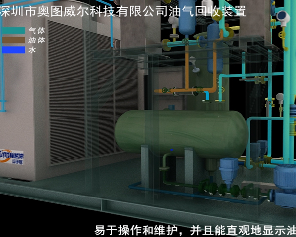 實施油氣回收的目的意義
