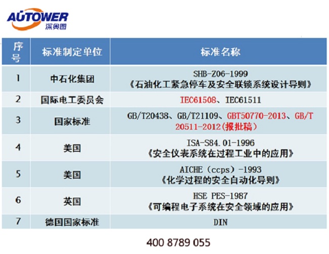 哪些工廠需要SIS系統(tǒng) 哪些企業(yè)需要設(shè)置安全儀表控制系統(tǒng)SIS?