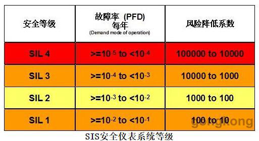 SIL回路驗算 SIS安全儀表系統(tǒng)等級.jpg