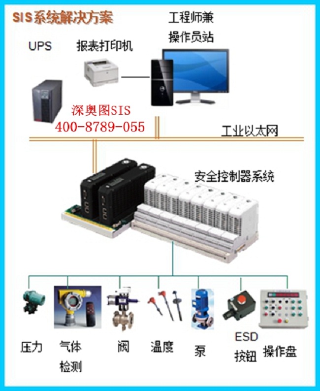 化工SIS控制系統(tǒng)DCS的區(qū)別