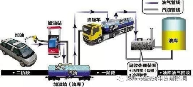 裝車鶴管