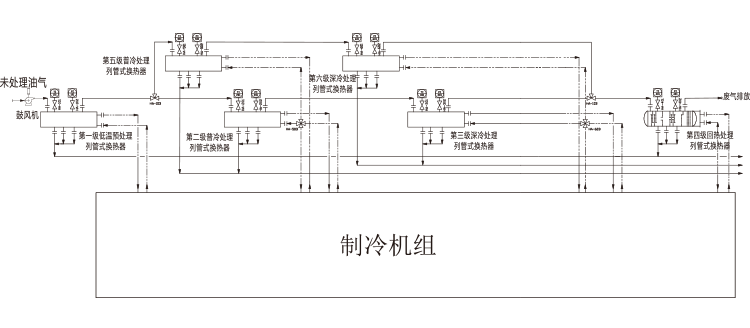 甲醇儲罐區(qū)油氣冷凝回收解決系統(tǒng)